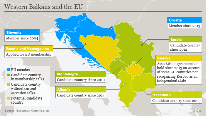 Integracja państw b. Jugoslawii ze strukturami Unii Europejskiej - mapa